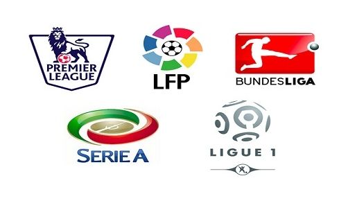 財務問題的 財務問題的